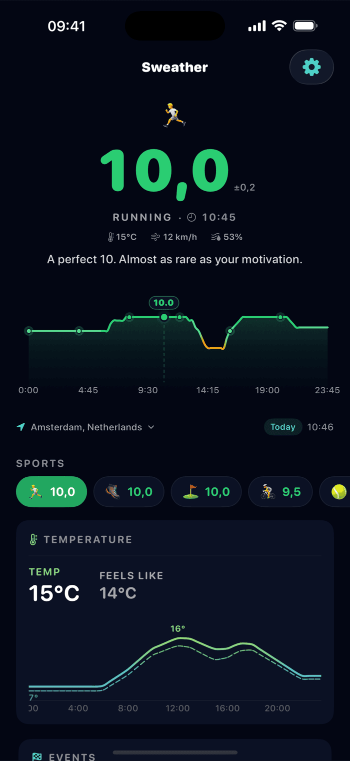 Sweather sport score