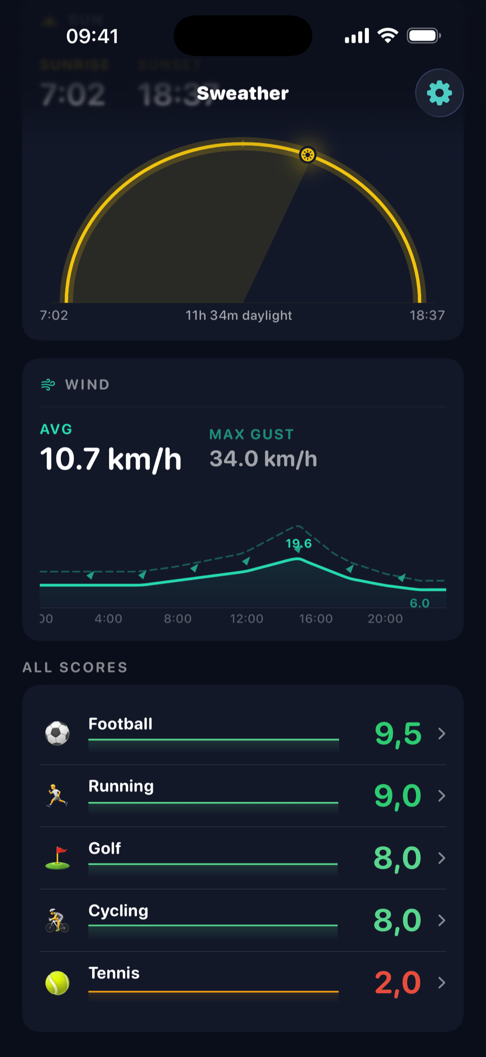 Sun arc, wind chart with gusts, and all sports ranked by score