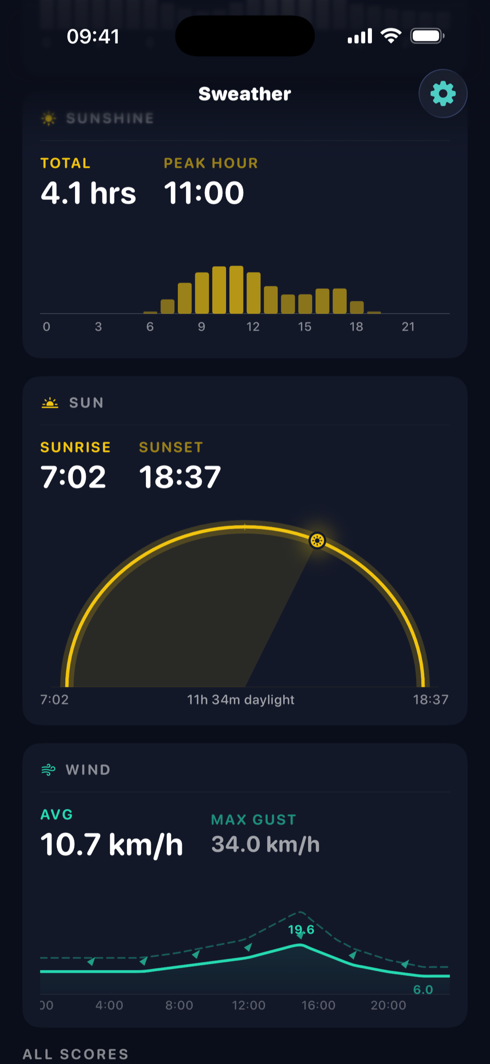 Sunshine bar chart, sun arc with daylight, and wind speed chart
