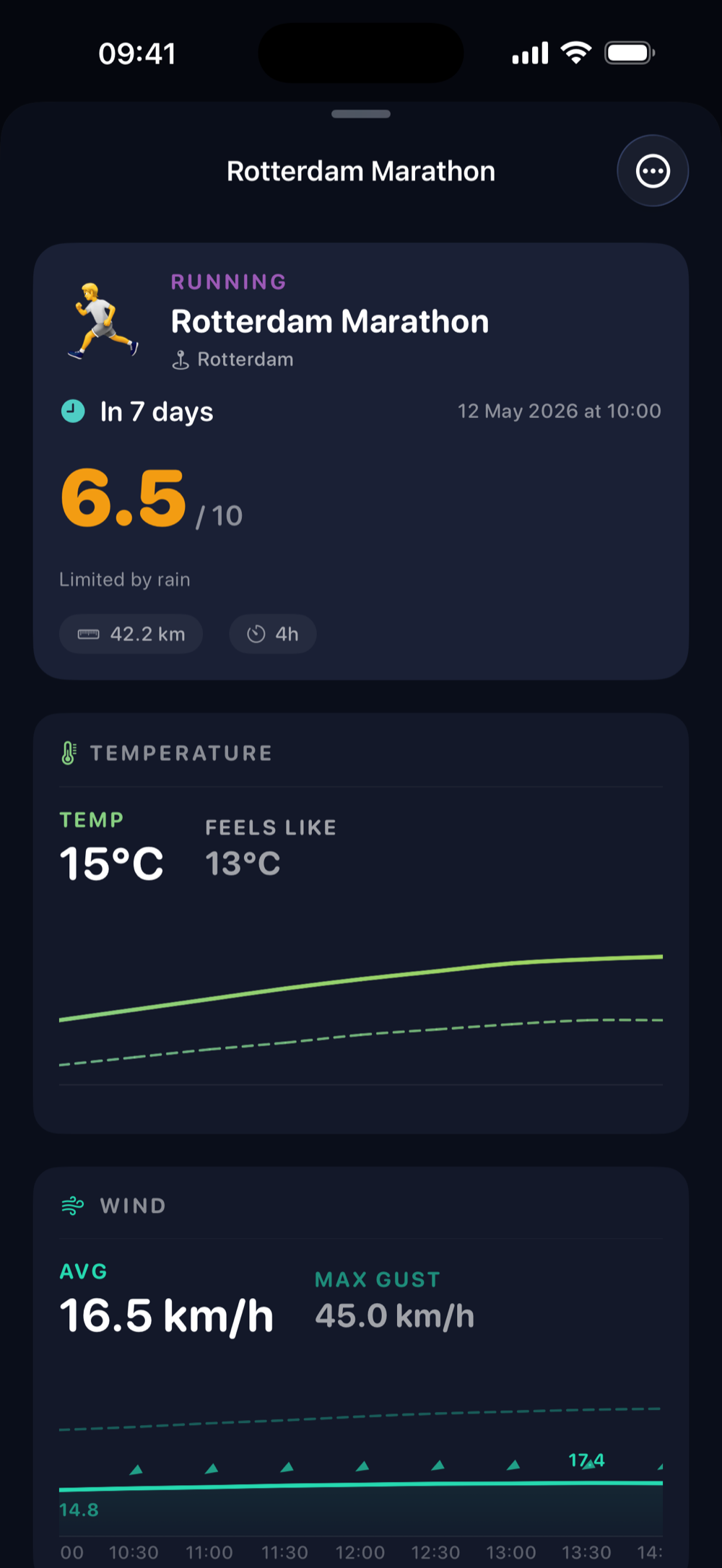 Race Day detail screen with countdown, score, climatology, and per-slot timeline